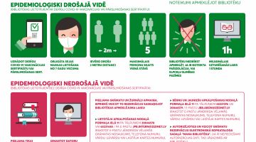 Noteikumi apmeklējot bibliotēku