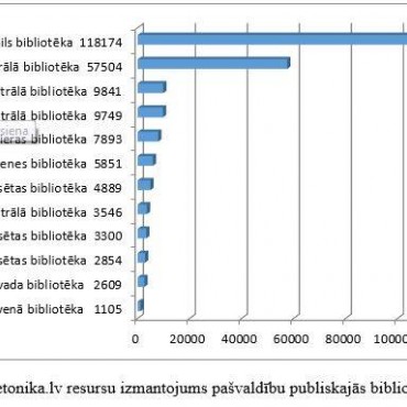 Jēkabpils pilsētas bibliotēka aktīvi izmanto Letonika.lv